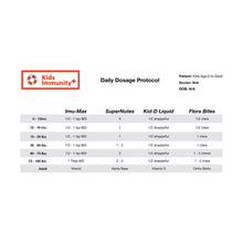 Load image into Gallery viewer, Ortho Molecular Imu-Max