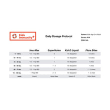 Load image into Gallery viewer, Ortho Molecular Imu-Max
